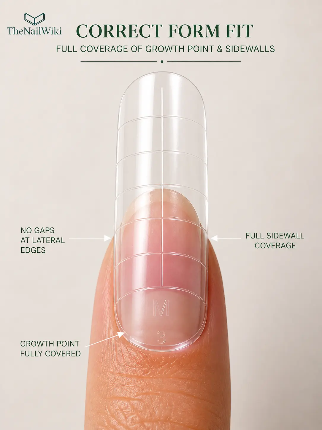 Dual form pressed correctly over a nail showing the form fully enclosing both sidewalls and growth points with no gaps at the lateral edges