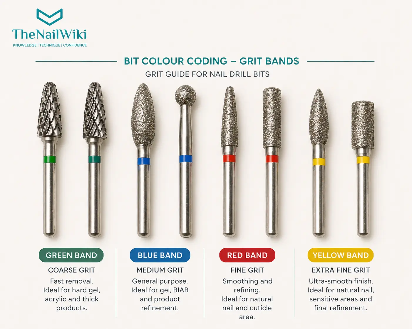 Multiple e-file bits arranged showing the colour band grit coding system — green, blue, red, and yellow bands visible on the shanks