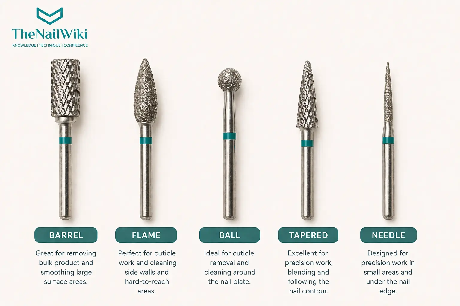 Five e-file bit shapes arranged side by side — barrel, flame, ball, tapered, and needle showing the different shapes used in professional nail services