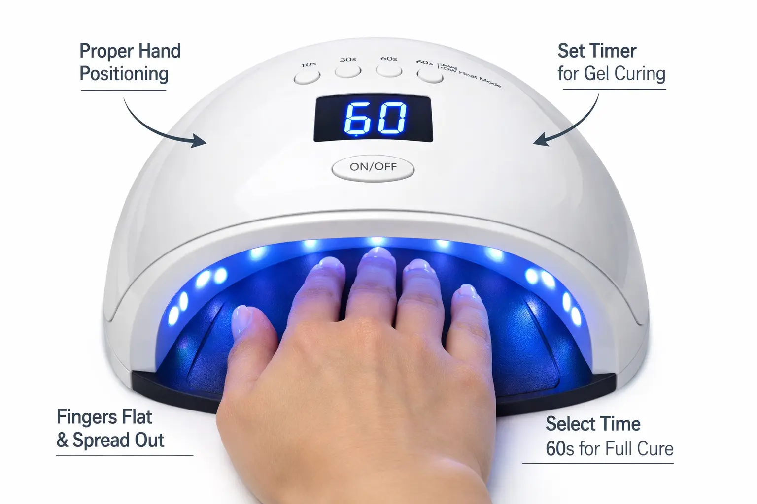 Professional LED nail lamp showing proper hand positioning and timer settings for complete gel curing