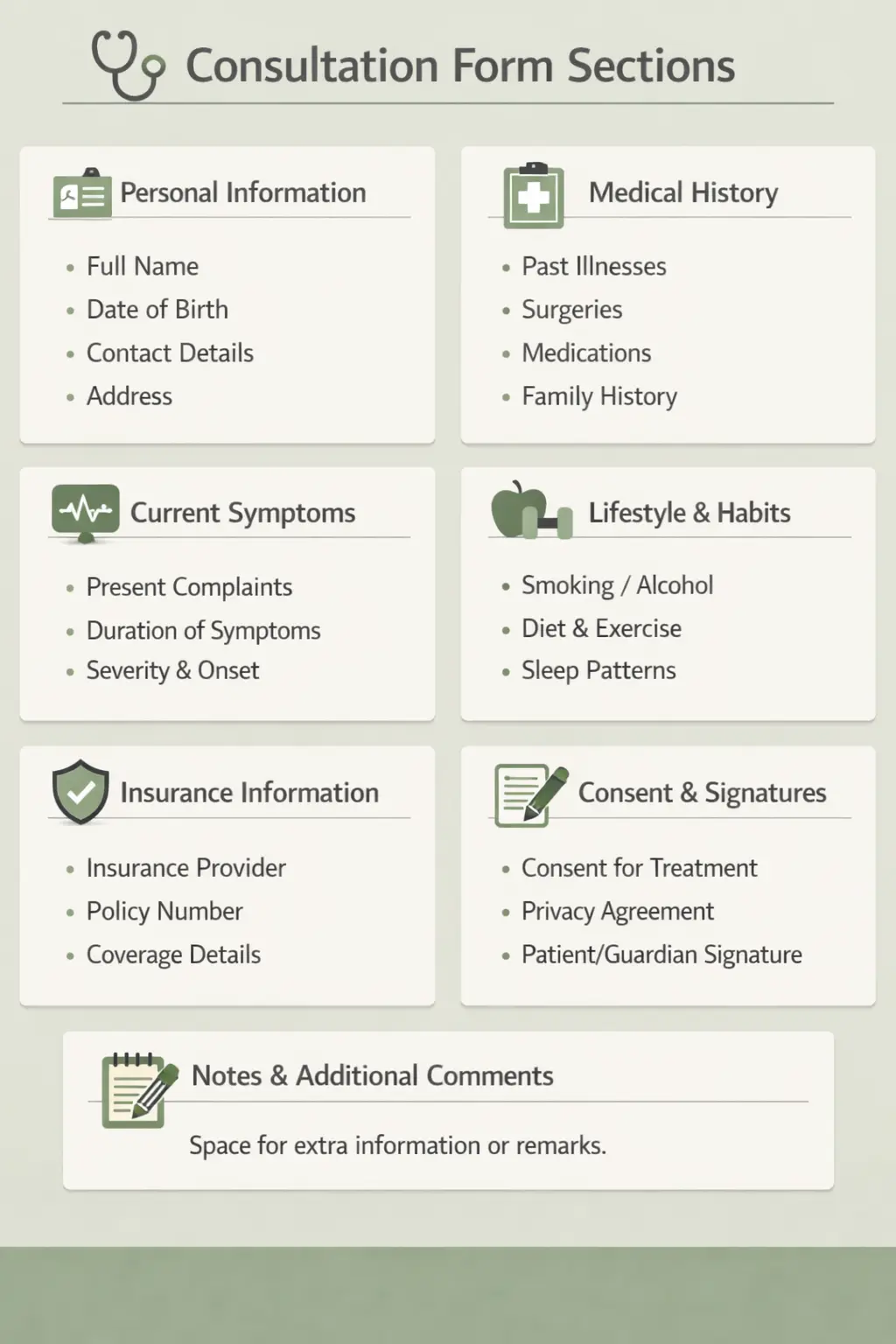 Educational diagram showing essential sections of professional nail consultation forms including health screening and contraindication assessment